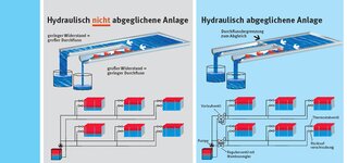 Bild 2 Peter Benner Sanitär Heizung Klima Baddesign in Wülfrath