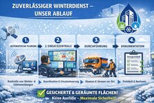 Bild 1 Clever Facility Services in Velbert