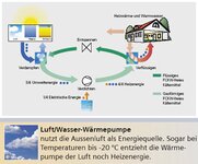 Bild 3 ZAPF Haustechnik in Seßlach
