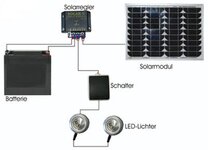 Bild 2 IVT GmbH Innovative Versorgungs-Technik in Hirschau
