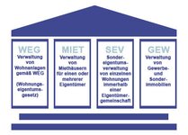 Bild 4 Immobilienverwaltung Kortum GmbH in Regensburg