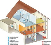 Bild 6 bad & heizung Sperber GmbH & Co. KG in Windischeschenbach