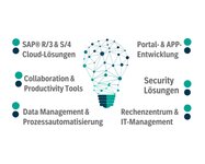 Bild 6 IT2media GmbH & Co. KG in Nürnberg