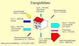 Bild 2 Energieberatung in Tröstau