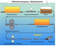 Bild 1 Rohrwerk Maxhütte GmbH in Sulzbach-Rosenberg
