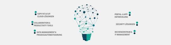 Bild 8 IT2media GmbH & Co. KG in Nürnberg