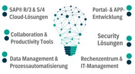 Bild 7 IT2media GmbH & Co. KG in Nürnberg