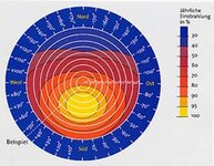Bild 4 Peter Bauer GmbH in Karlstein a.Main