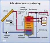 Bild 1 Peter Bauer GmbH in Karlstein a.Main