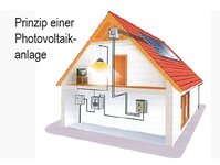 Bild 1 Solartechnik Rene Schmidt in Schönheide