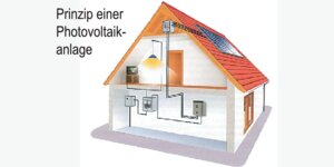 Bild 2 Solartechnik Rene Schmidt in Schönheide