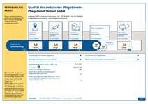 Bild 4 Pflegedienst Strobel GmbH in Leinfelden-Echterdingen