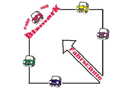 Bildergallerie Fahrschule Bismark Braydo Thalmassing