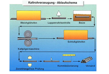 Bildergallerie Rohrwerk Maxhütte Production GmbH Sulzbach-Rosenberg