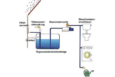 Eigentümer Bilder Schweitzer Haustechnik Weischlitz