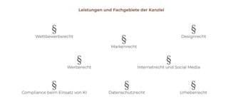 Bild 1 Stachowitz in Heusweiler