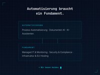 Bild 2 Thronos.AI in Mettenheim, Rheinhess