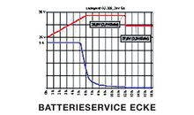 Kundenlogo von Technischer Handel & Batterie-Service Ecke