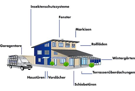 Bildergallerie LINDEMANN OELKERS Fenstertechnik GmbH & Co. KG Kamen