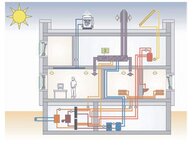 Bild 1 Energieberatung/ Imobilienbewertung in Tröstau