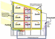 Bild 6 Energieberatung/ Imobilienbewertung in Tröstau