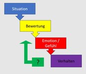 Bild 5 Mentalsan Andreas Beitlberger Heilpraktiker Psychotherapie in Göppingen