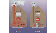 Kundenbild groß 1 Kötterl GmbH