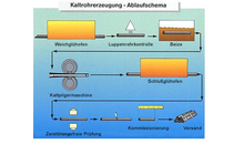 Kundenbild groß 1 Rohrwerk Maxhütte GmbH