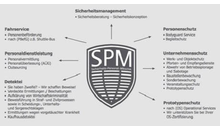 Kundenbild groß 10 SPM Sicherheit