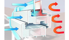 Kundenbild groß 3 Thermo-Fen GmbH Fenster & Türen Groß- u. Einzelhandel