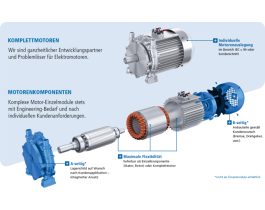 Kundenfoto 3 AUMA Motors + Systems GmbH