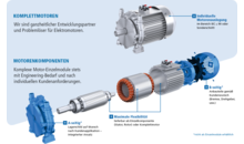 Kundenbild groß 2 AUMA Motors + Systems GmbH