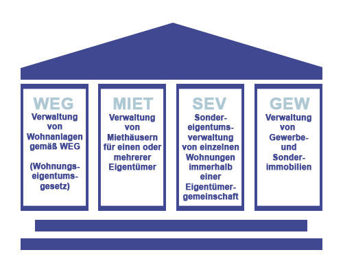 Kundenfoto 4 Immobilienverwaltung Kortum GmbH