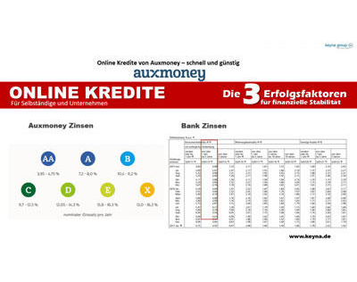 Kundenfoto 5 Keyna Group | Andreas Schilling