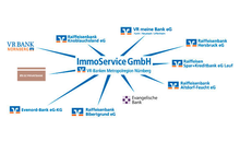 Kundenbild groß 8 ImmoService GmbH VR-Banken Metropolregion Nürnberg Immobilienagentur
