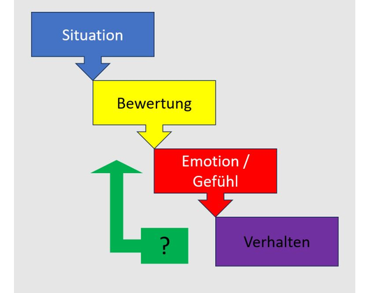 Kundenfoto 5 Mentalsan Andreas Beitlberger Heilpraktiker Psychotherapie