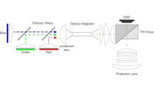 Kundenbild groß 1 amg-optics Engineering