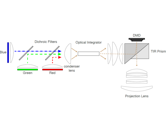 Kundenfoto 1 amg-optics Engineering