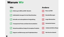 Kundenbild groß 5 Enoviq Webdesign