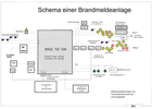 Bildergallerie Steiner T. Brandschutztechnik Mintraching