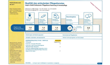 Kundenbild groß 4 Beatmung & Intensivpflege, respiro GmbH